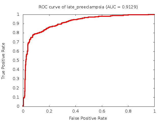 Predictive: Late Preeclampsia